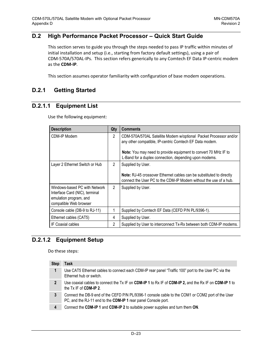 D.2.1 getting started, D.2.1.1 equipment list, D.2.1.2 equipment setup | Comtech EF Data CDM-570A User Manual | Page 481 / 618