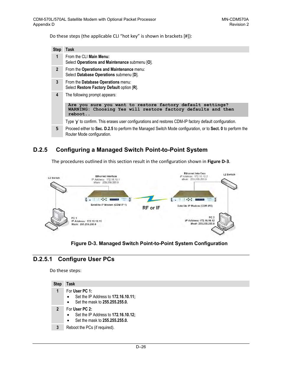 D.2.5.1 configure user pcs | Comtech EF Data CDM-570A User Manual | Page 484 / 618