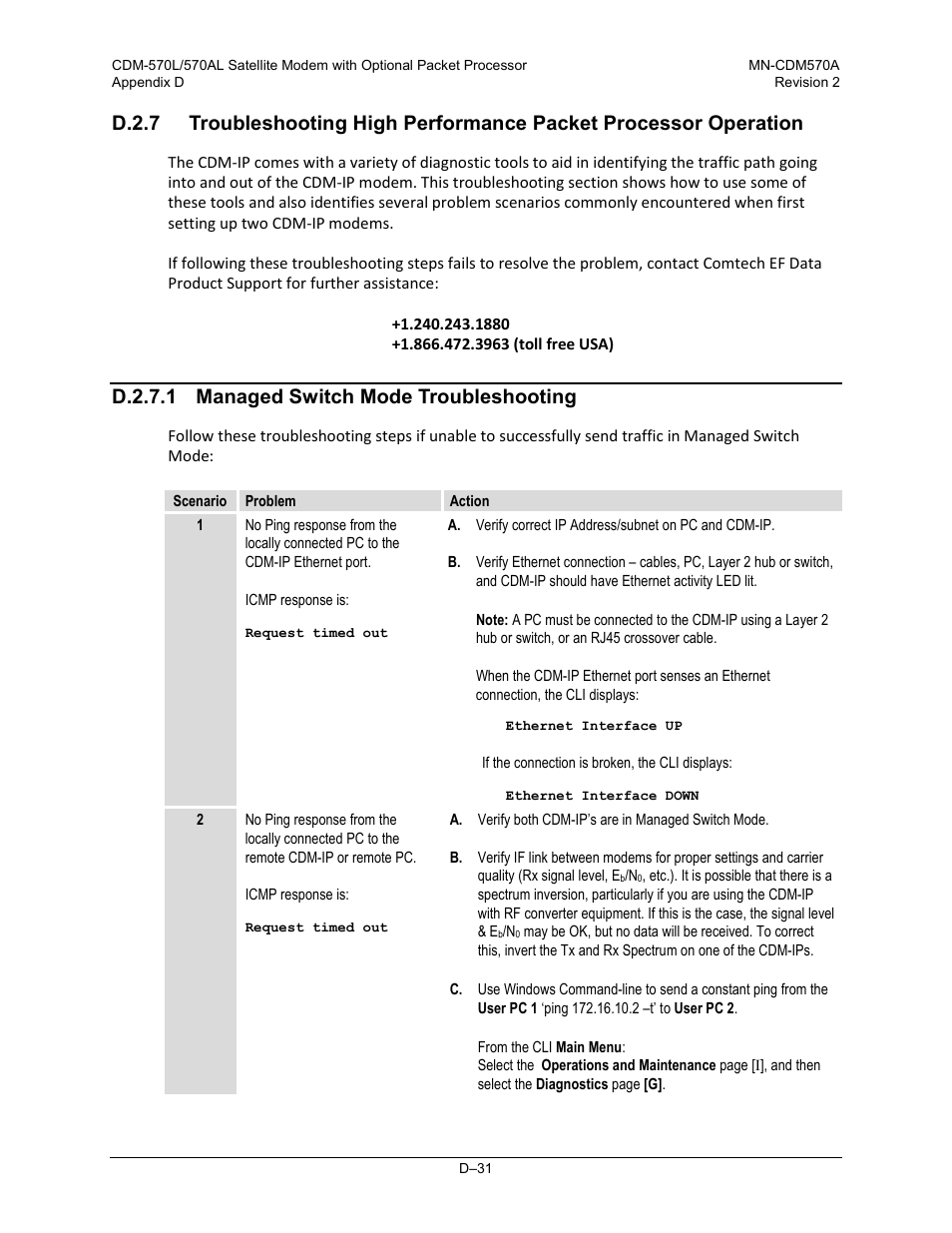 D.2.7.1 managed switch mode troubleshooting | Comtech EF Data CDM-570A User Manual | Page 489 / 618