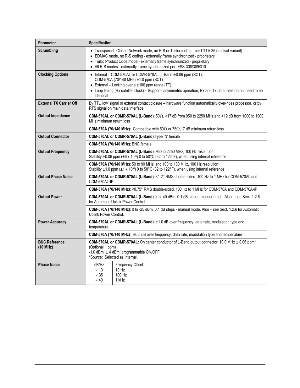 Comtech EF Data CDM-570A User Manual | Page 49 / 618