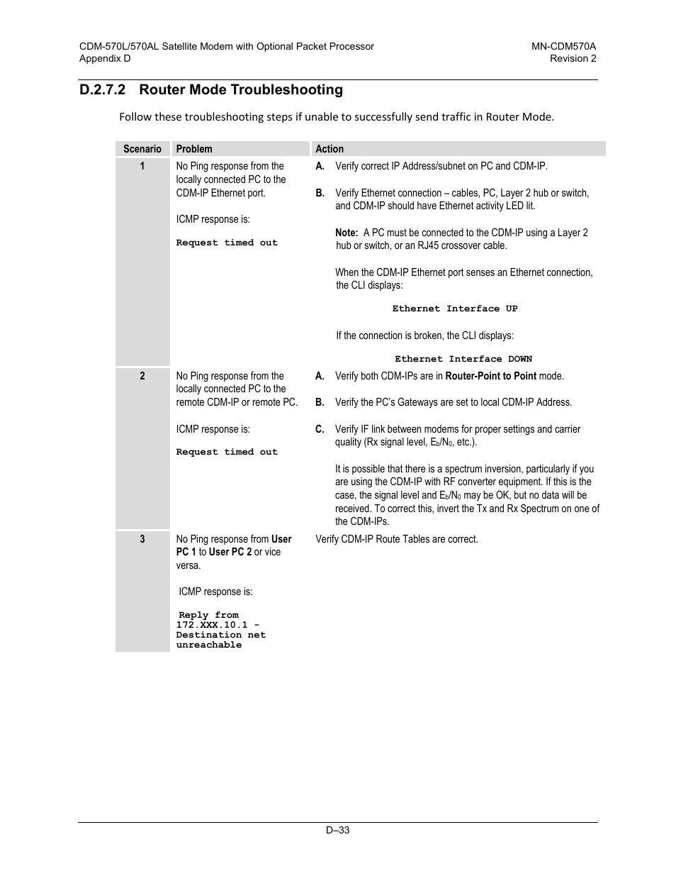 D.2.7.2 router mode troubleshooting | Comtech EF Data CDM-570A User Manual | Page 491 / 618