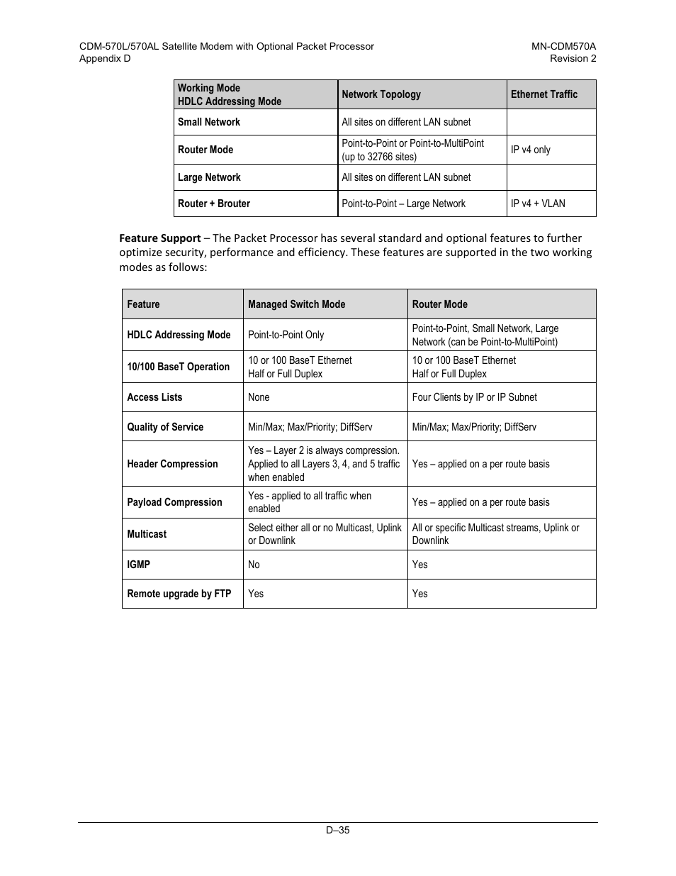 Comtech EF Data CDM-570A User Manual | Page 493 / 618