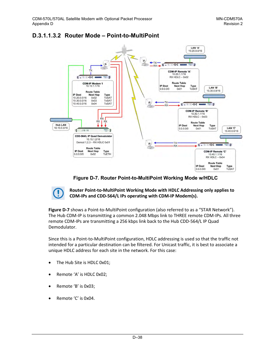 D.3.1.1.3.2 router mode – point-to-multipoint | Comtech EF Data CDM-570A User Manual | Page 496 / 618