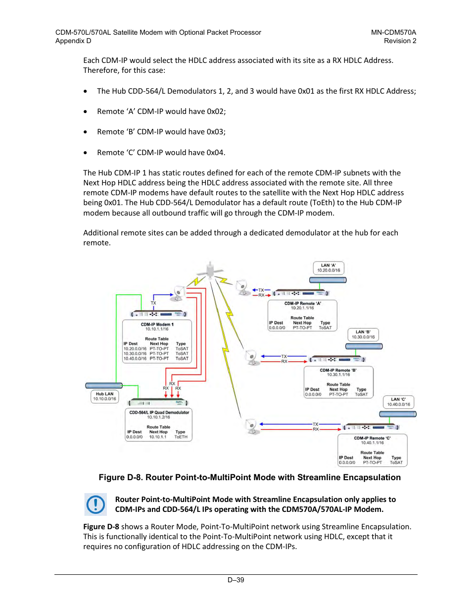 Comtech EF Data CDM-570A User Manual | Page 497 / 618