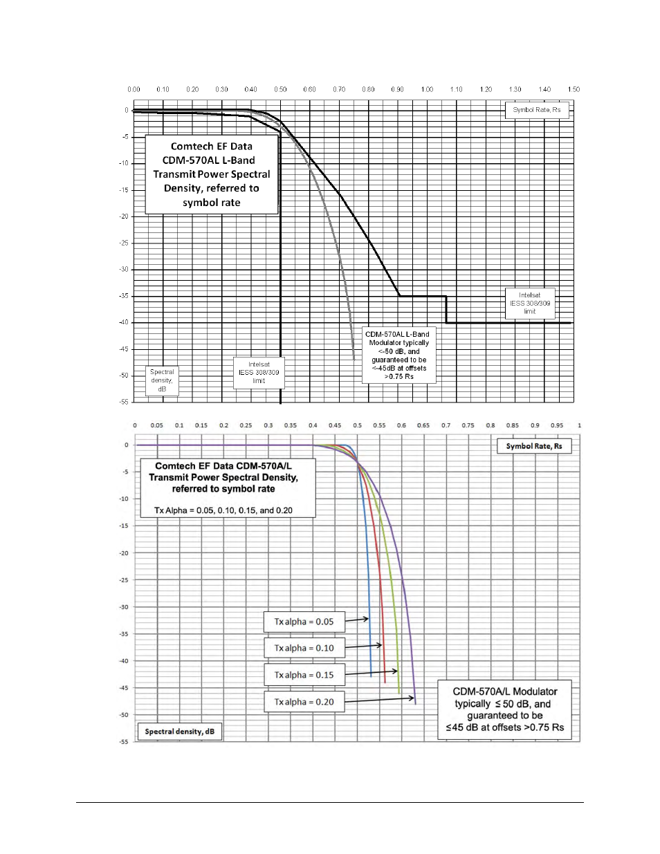 Comtech EF Data CDM-570A User Manual | Page 50 / 618