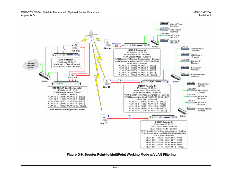 Comtech EF Data CDM-570A User Manual | Page 500 / 618