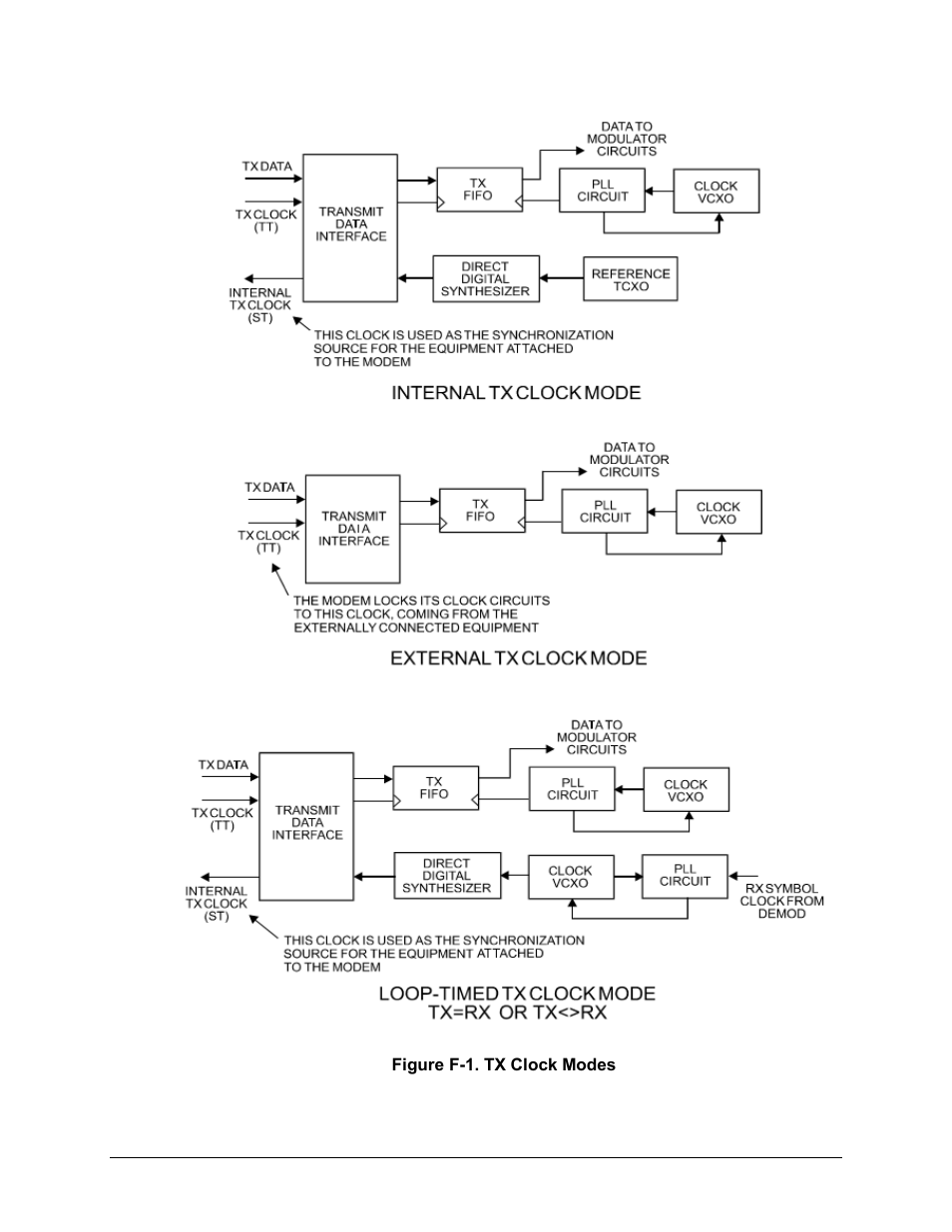 Comtech EF Data CDM-570A User Manual | Page 509 / 618