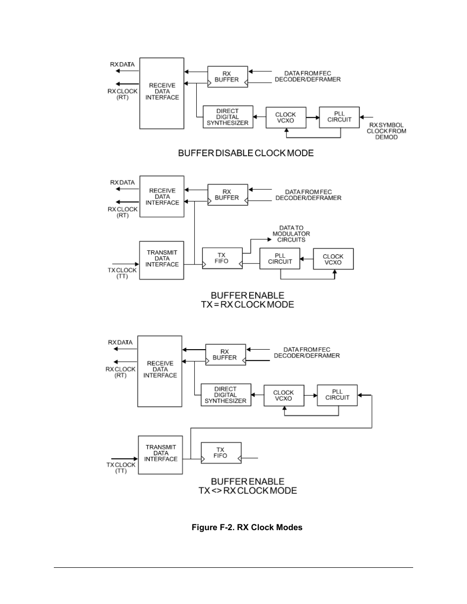 Comtech EF Data CDM-570A User Manual | Page 511 / 618