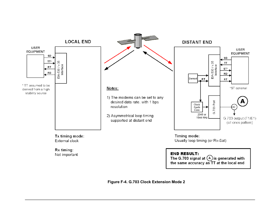 Comtech EF Data CDM-570A User Manual | Page 516 / 618