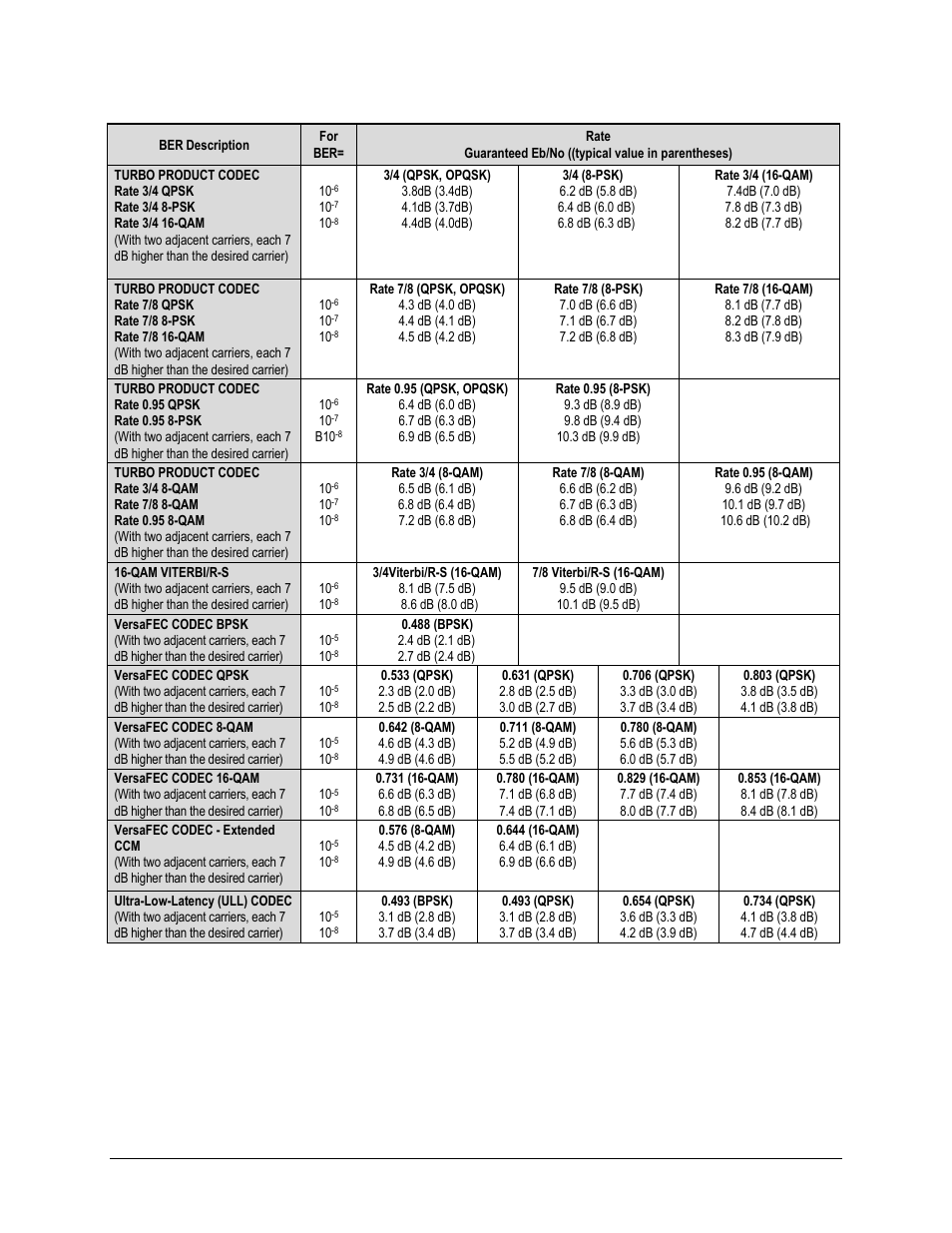 Comtech EF Data CDM-570A User Manual | Page 52 / 618