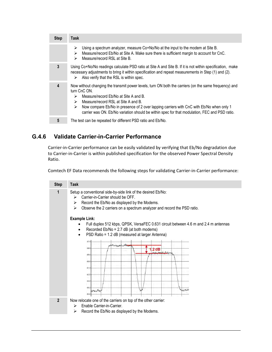 G.4.6 validate carrier-in-carrier performance | Comtech EF Data CDM-570A User Manual | Page 533 / 618