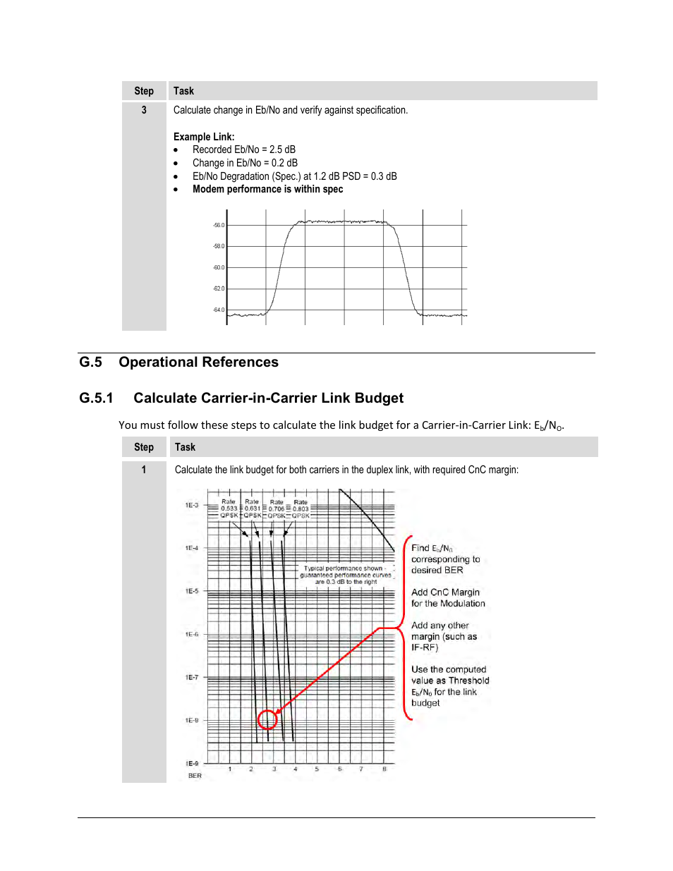 G.5 operational references, G.5.1 calculate carrier-in-carrier link budget | Comtech EF Data CDM-570A User Manual | Page 534 / 618