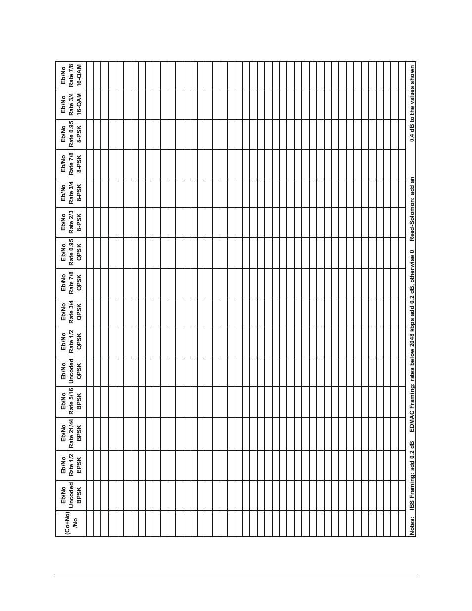 Comtech EF Data CDM-570A User Manual | Page 553 / 618