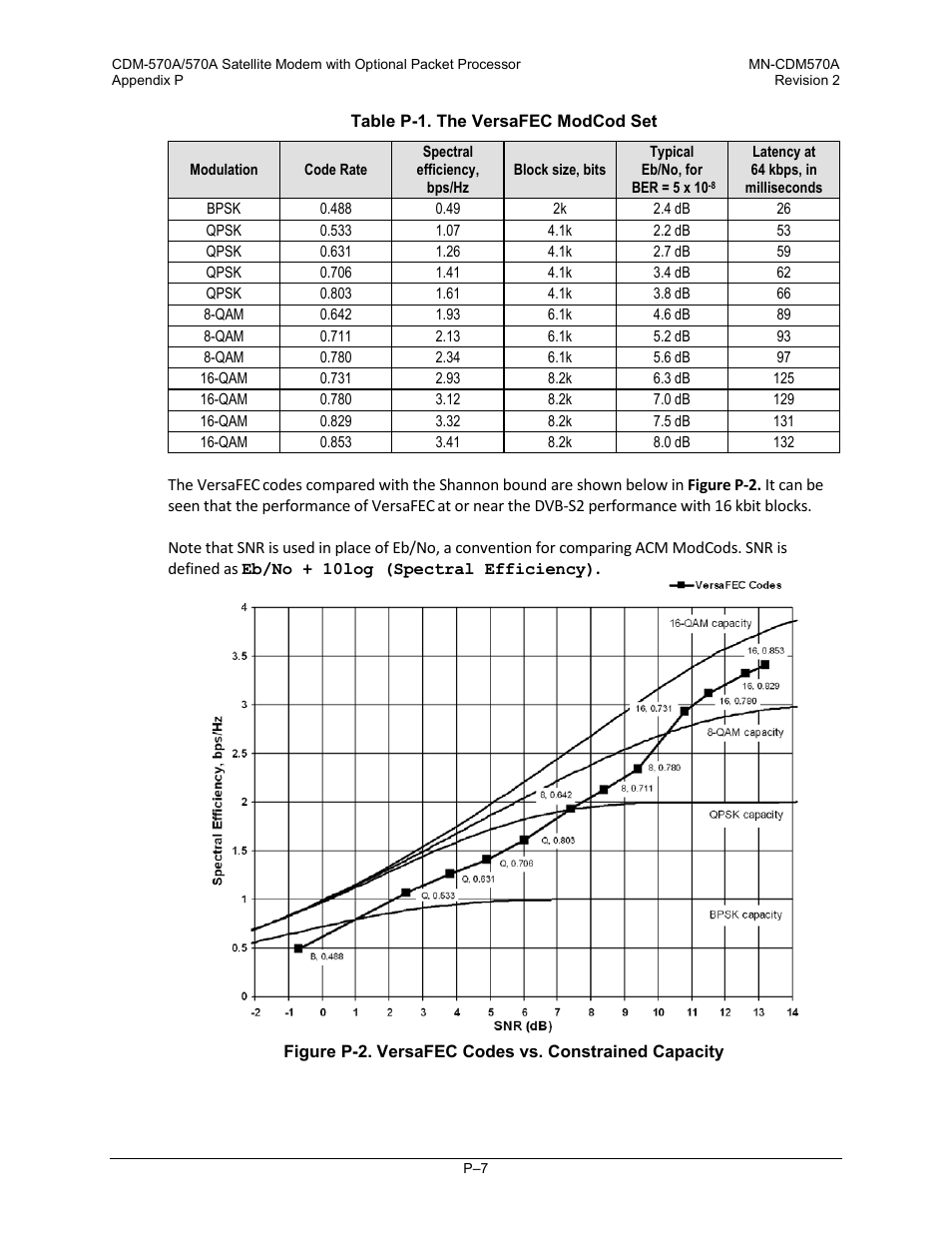 Comtech EF Data CDM-570A User Manual | Page 597 / 618