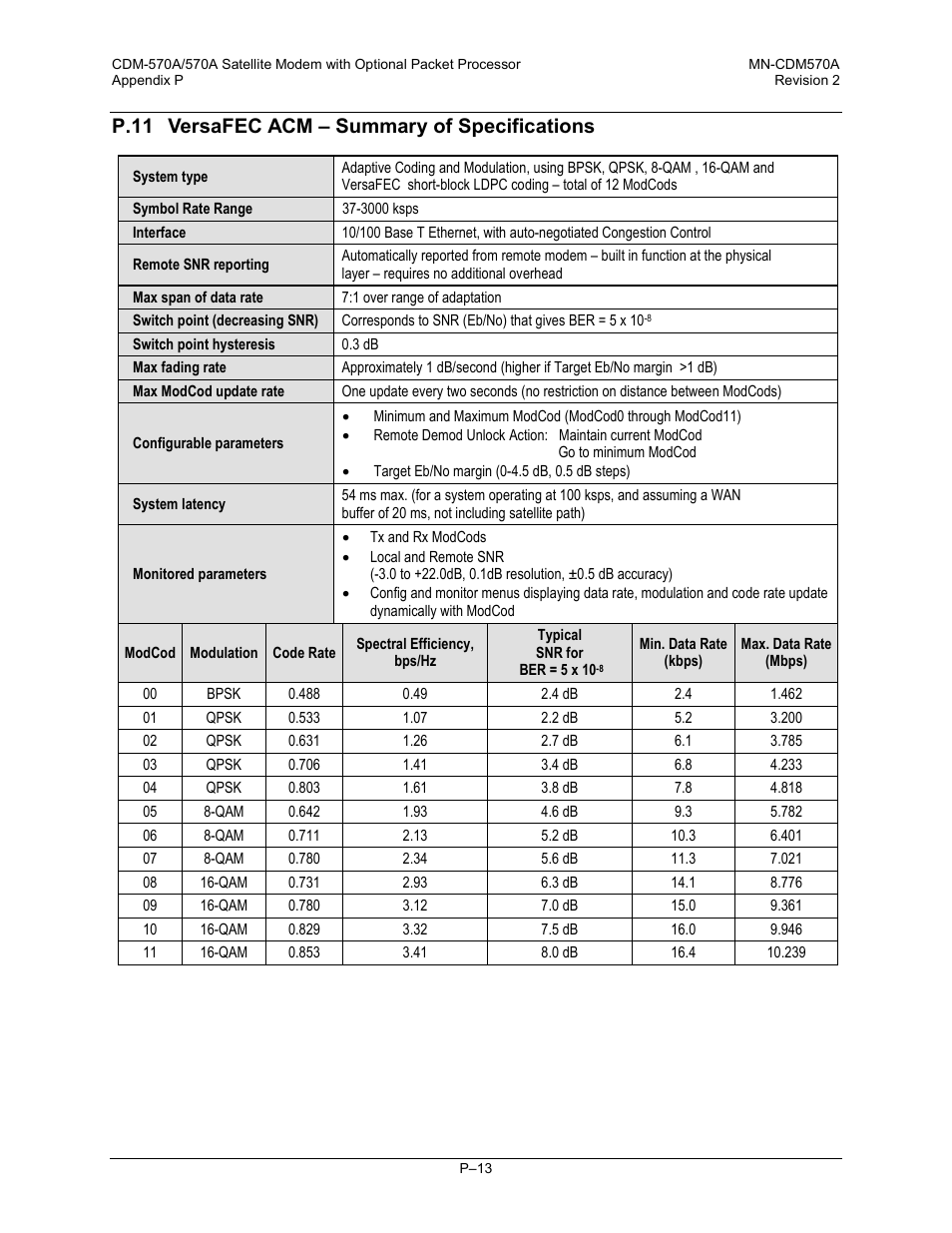 P.11 versafec acm – summary of specifications | Comtech EF Data CDM-570A User Manual | Page 603 / 618