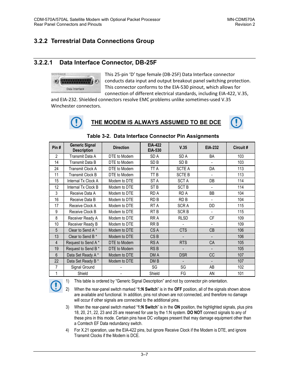 2 terrestrial data connections group, 1 data interface connector, db-25f, The modem is always assumed to be dce | Comtech EF Data CDM-570A User Manual | Page 69 / 618