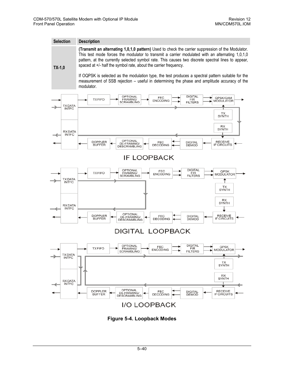 Comtech EF Data CDM-570 User Manual | Page 126 / 512