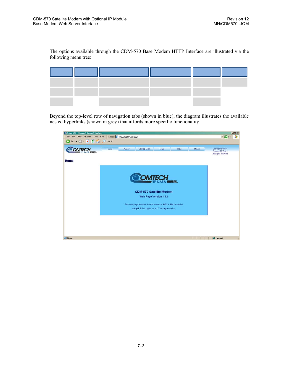 2 cdm-570 menu tree and splash page | Comtech EF Data CDM-570 User Manual | Page 151 / 512