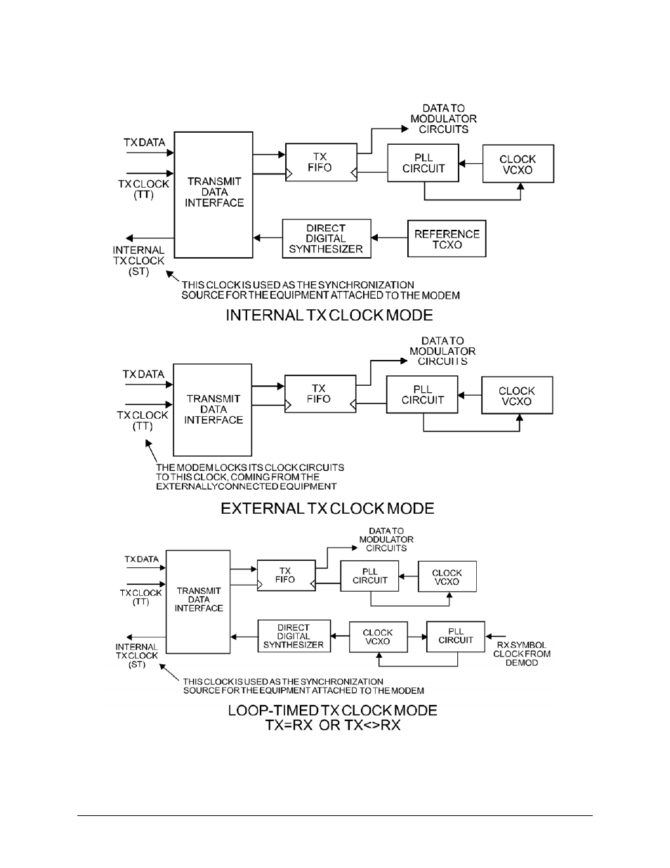 Comtech EF Data CDM-570 User Manual | Page 194 / 512