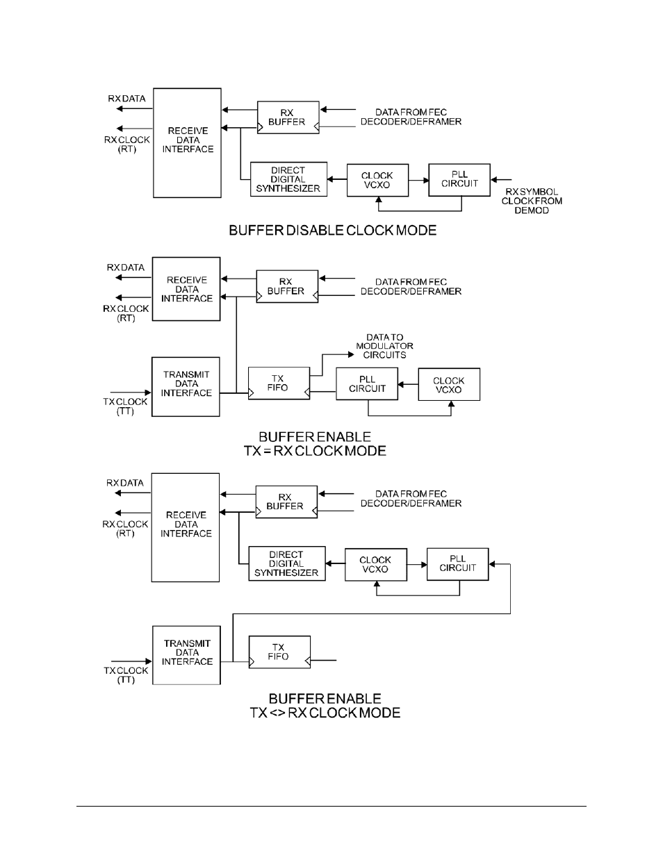 Comtech EF Data CDM-570 User Manual | Page 195 / 512