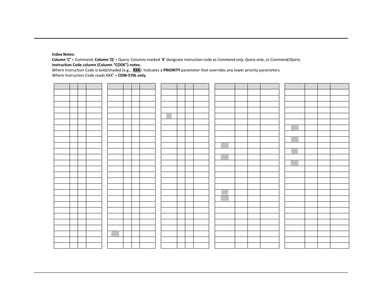 D.6 remote commands / queries | Comtech EF Data CDM-570 User Manual | Page 357 / 512