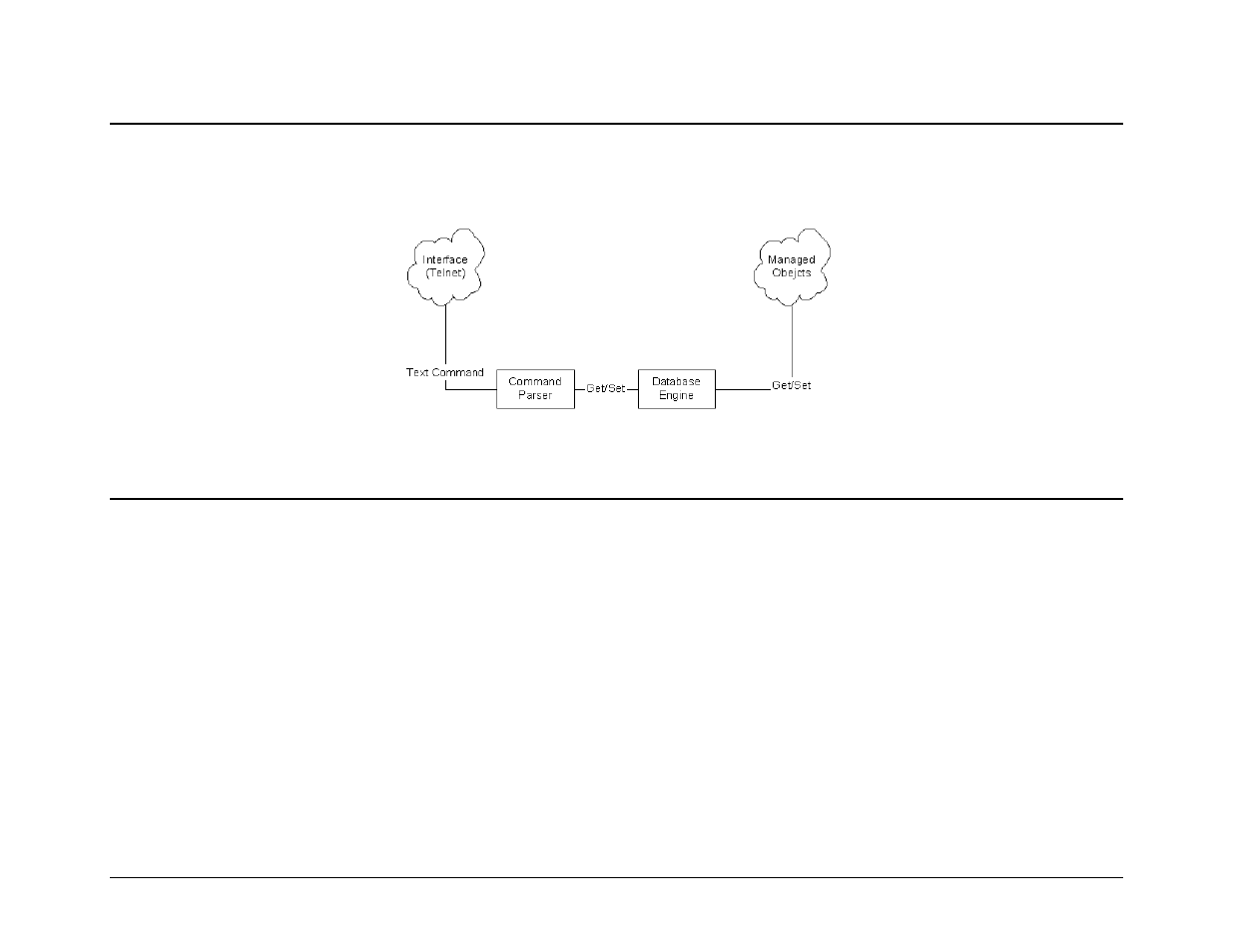 E.3 architecture, E.4 command set introduction, E.4.1 telnet interface | E.4.2 basic protocol | Comtech EF Data CDM-570 User Manual | Page 388 / 512