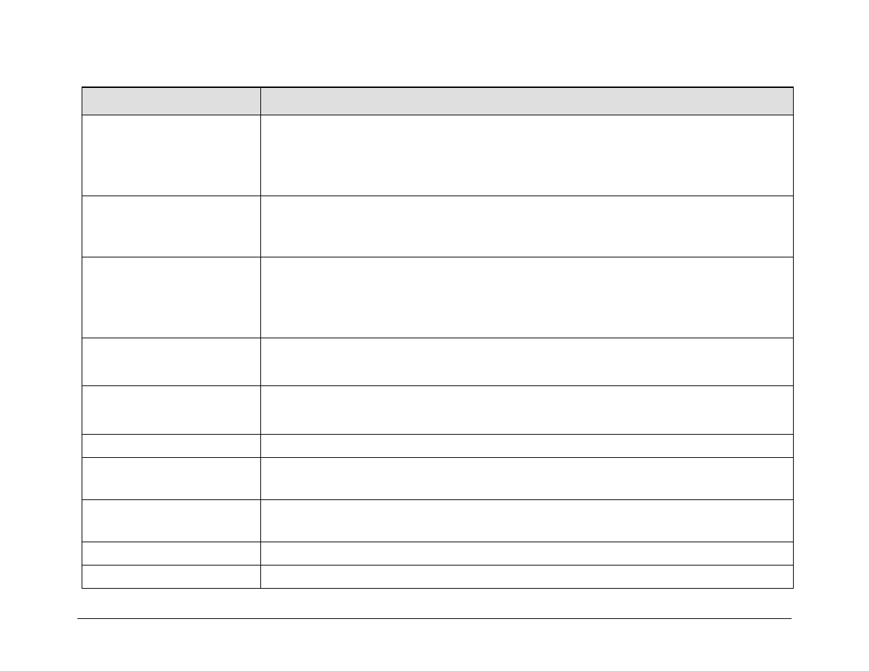 Comtech EF Data CDM-570 User Manual | Page 421 / 512