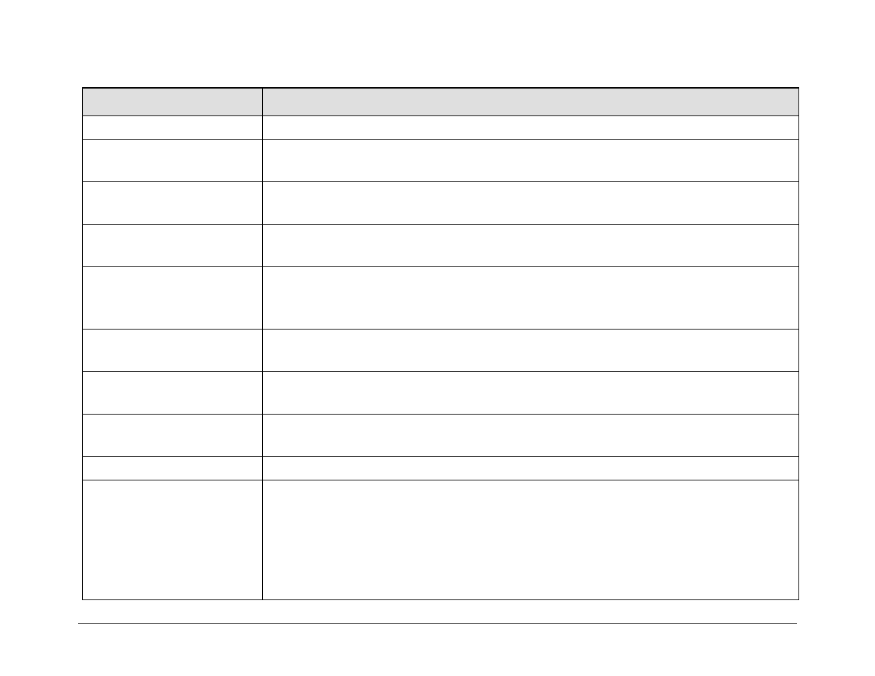 Comtech EF Data CDM-570 User Manual | Page 422 / 512