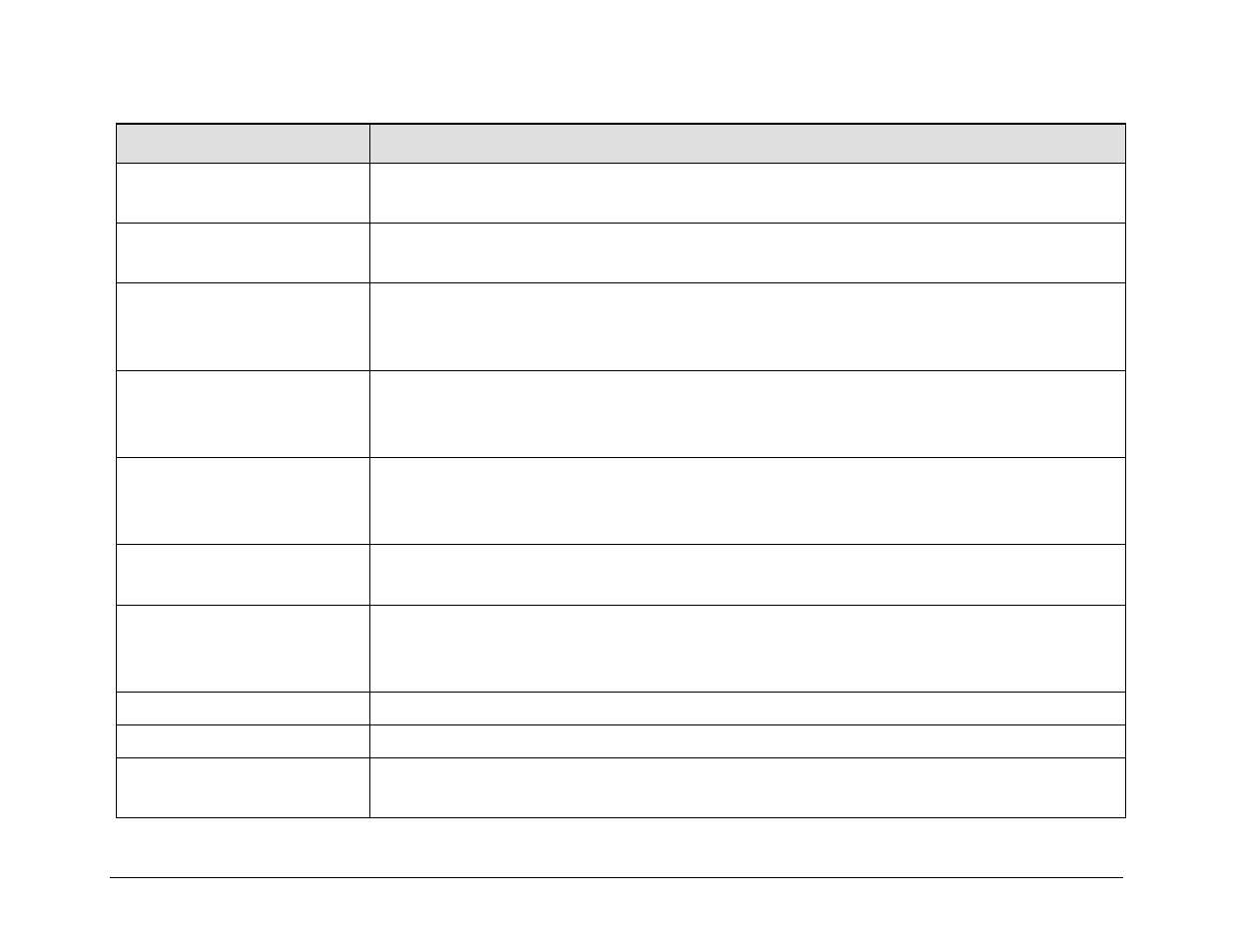 Comtech EF Data CDM-570 User Manual | Page 424 / 512