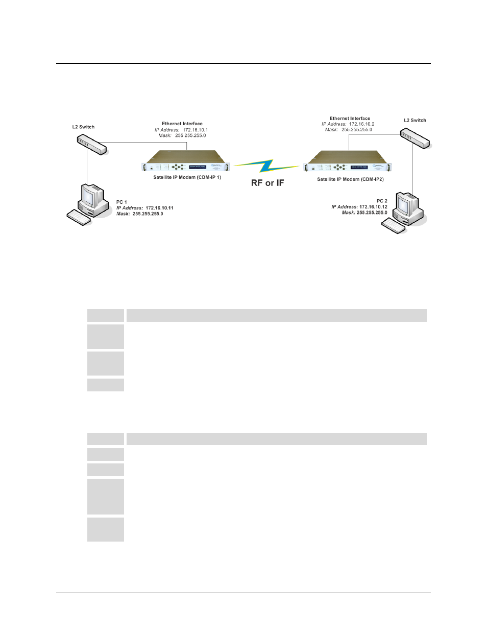 F.3.1 pc configuration | Comtech EF Data CDM-570 User Manual | Page 430 / 512