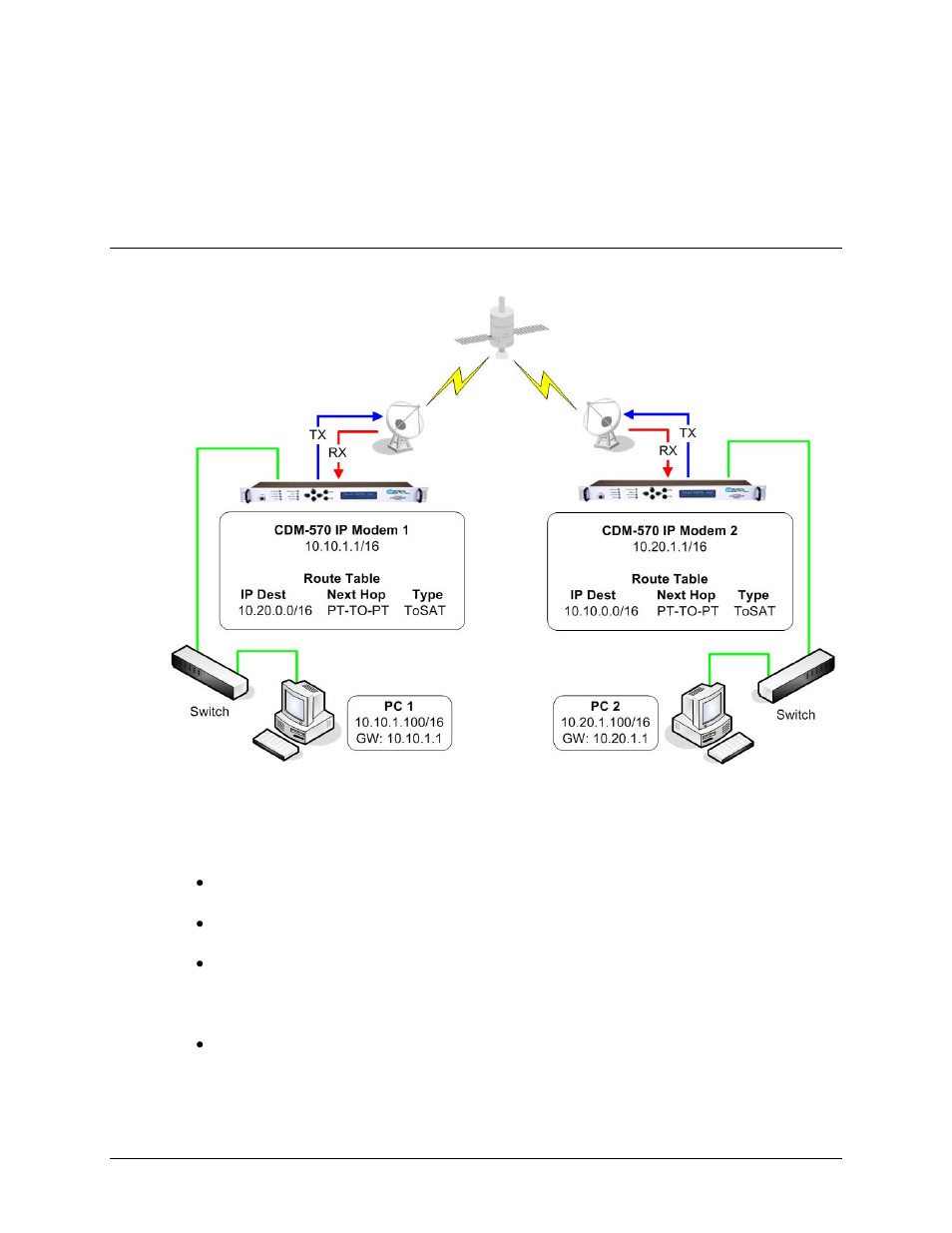 G.3.4 router modes, G.3.4.1 router mode – point-to-point | Comtech EF Data CDM-570 User Manual | Page 442 / 512