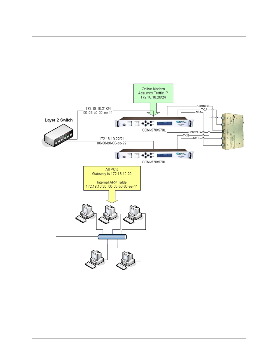 Comtech EF Data CDM-570 User Manual | Page 455 / 512