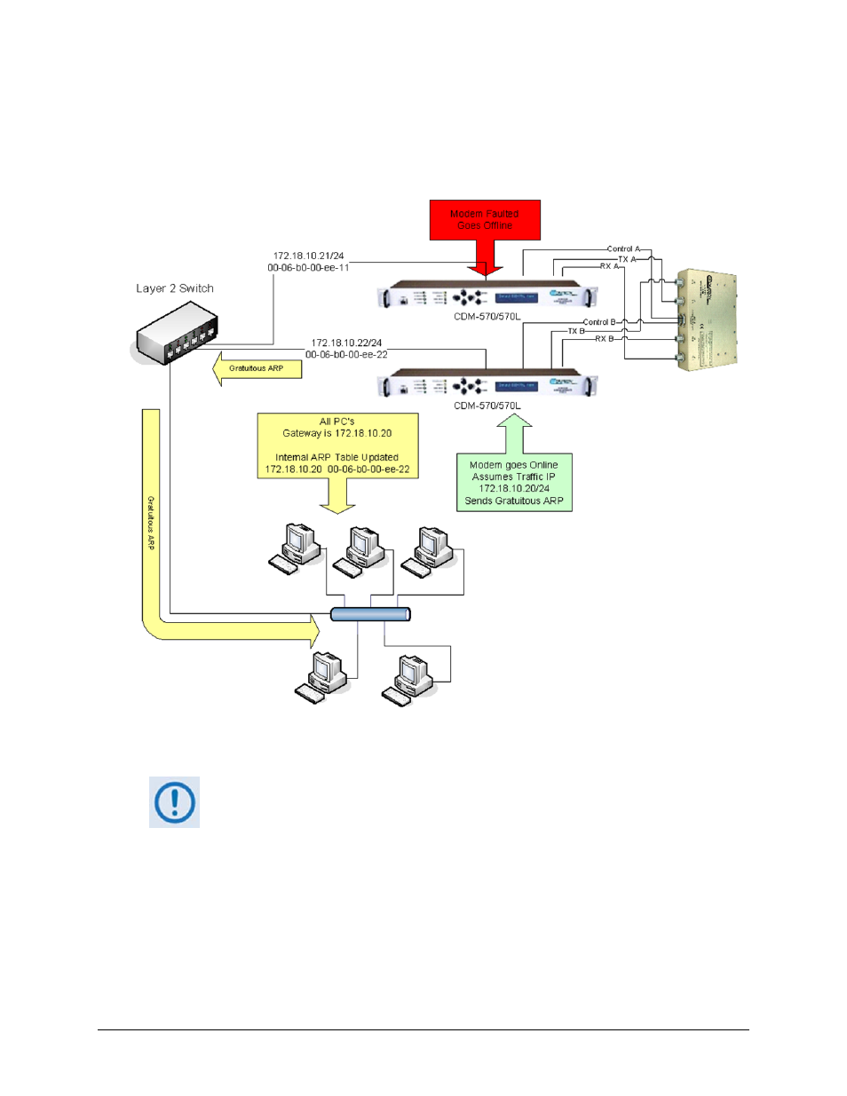 Comtech EF Data CDM-570 User Manual | Page 456 / 512