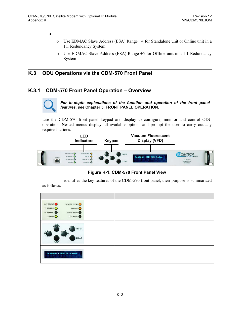 K.3.1 cdm-570 front panel operation – overview | Comtech EF Data CDM-570 User Manual | Page 464 / 512