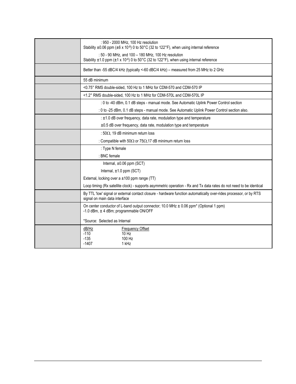 Comtech EF Data CDM-570 User Manual | Page 52 / 512