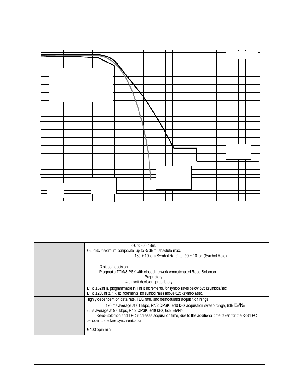 2 demodulator | Comtech EF Data CDM-570 User Manual | Page 53 / 512