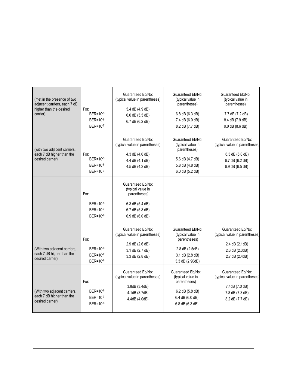 Comtech EF Data CDM-570 User Manual | Page 54 / 512