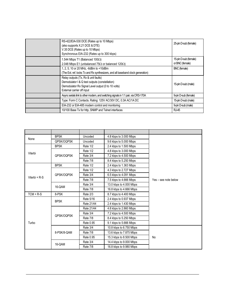 4 data and miscellaneous interfaces, 5 data rate ranges | Comtech EF Data CDM-570 User Manual | Page 56 / 512