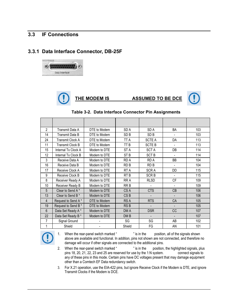 3 if connections, 1 data interface connector, db-25f, The modem is always assumed to be dce | Comtech EF Data CDM-570 User Manual | Page 68 / 512