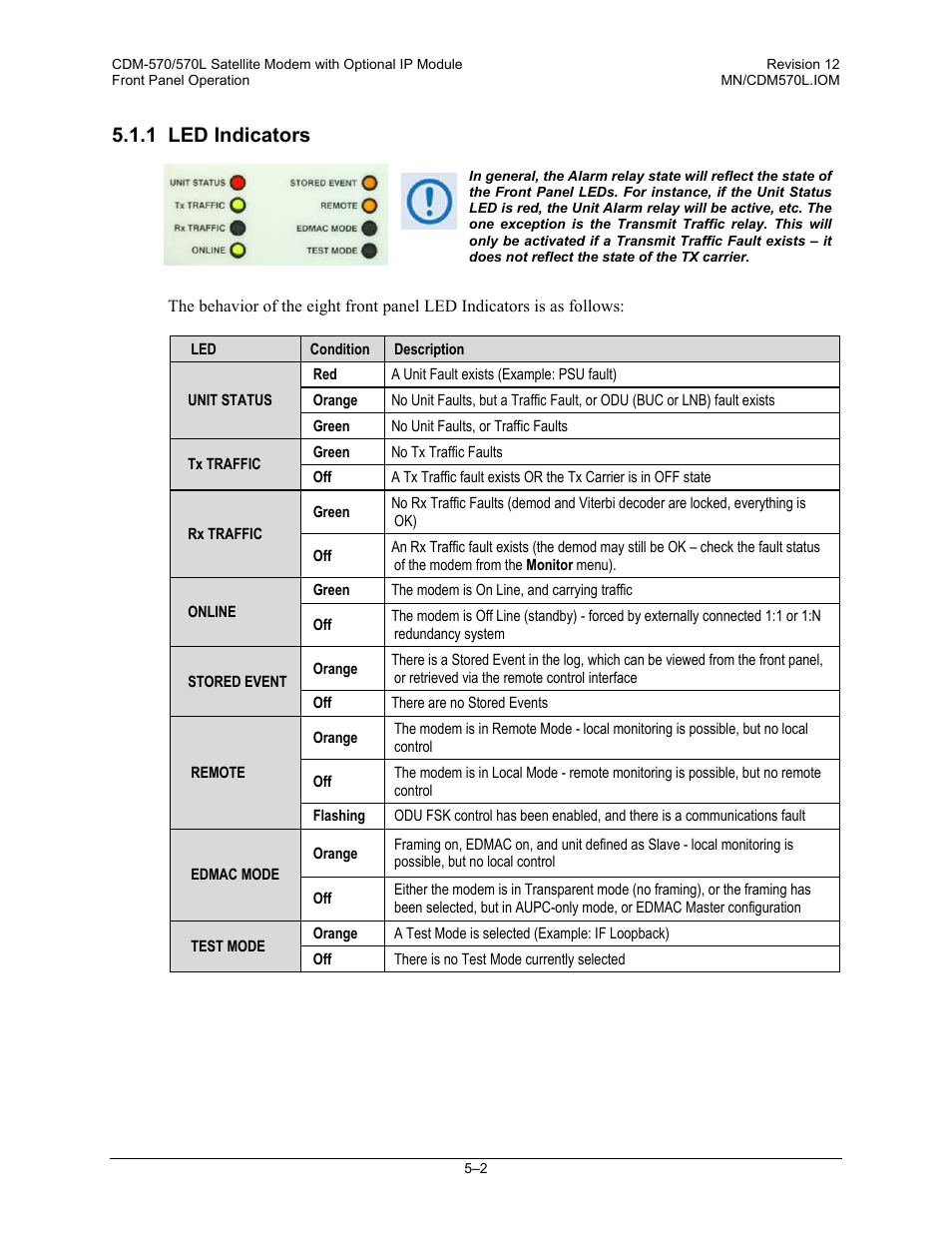 1 led indicators | Comtech EF Data CDM-570 User Manual | Page 88 / 512