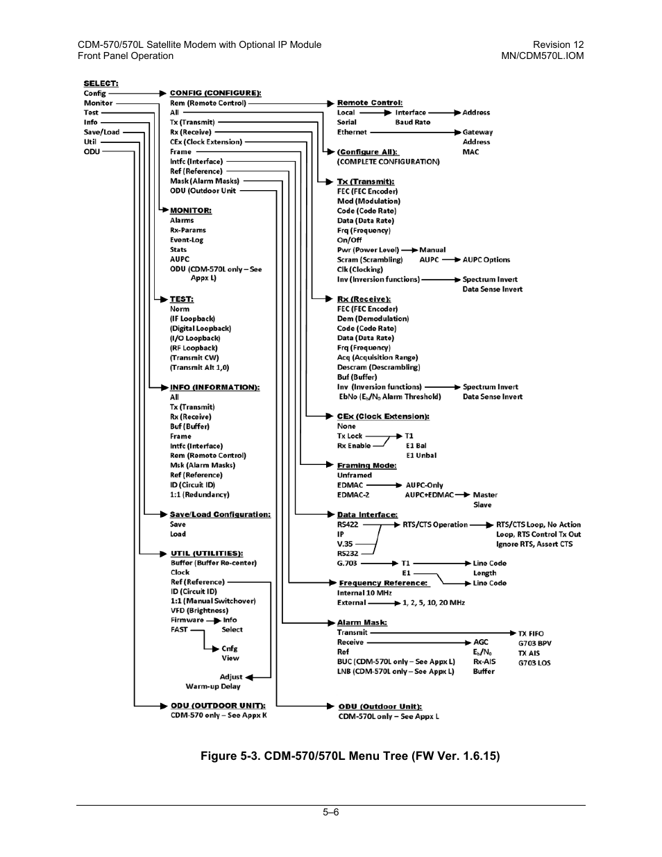 Comtech EF Data CDM-570 User Manual | Page 92 / 512