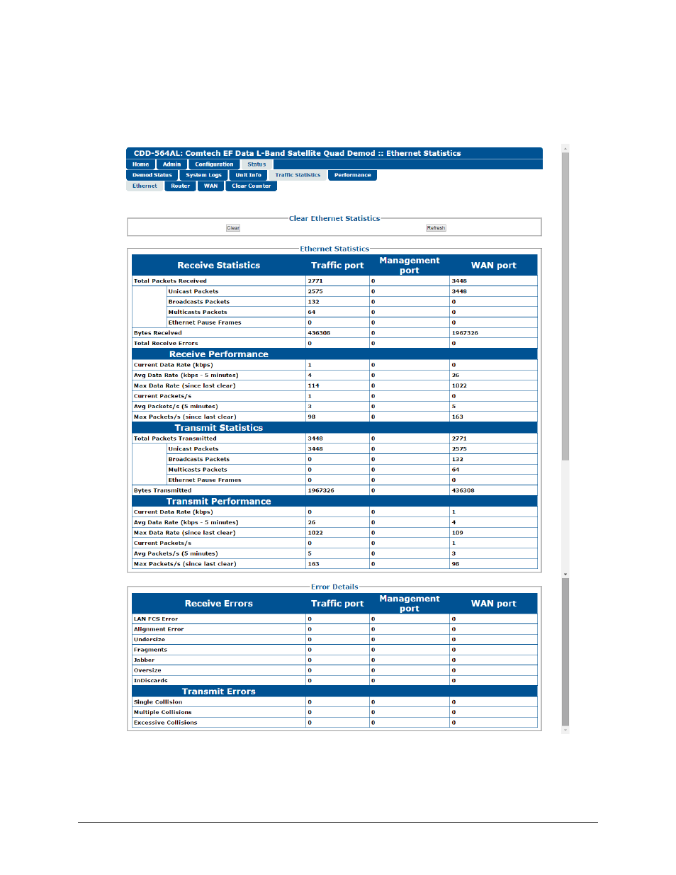 5 status | traffic statistics | ethernet | Comtech EF Data CDD-562AL User Manual | Page 204 / 240