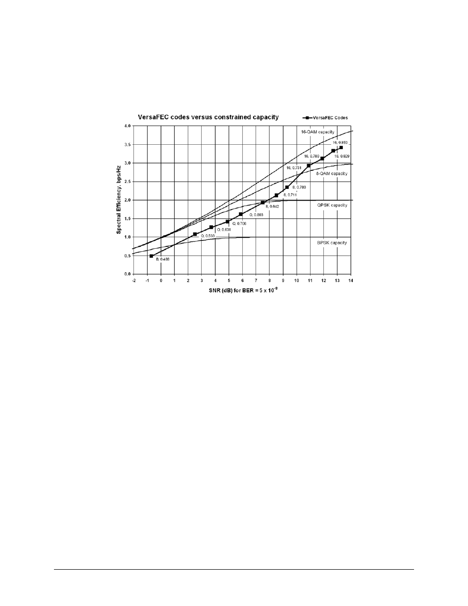 Comtech EF Data CDD-562AL User Manual | Page 212 / 240