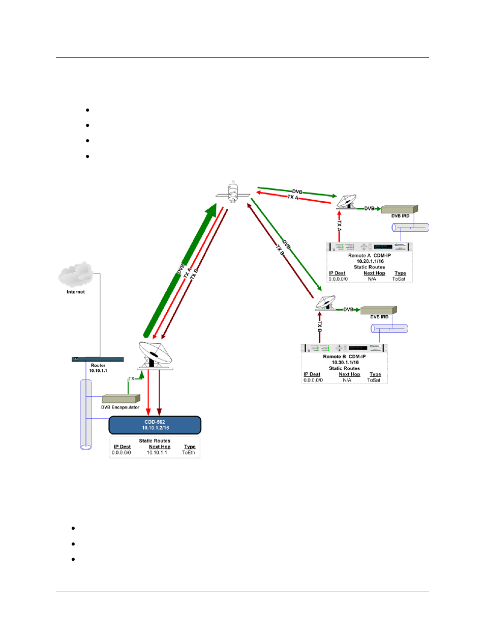 1 router working mode with dvb overlay | Comtech EF Data CDD-562AL User Manual | Page 63 / 240
