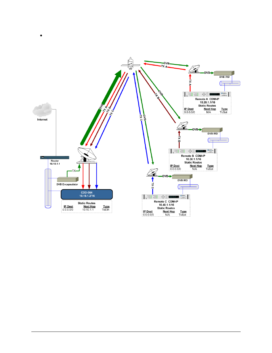 Comtech EF Data CDD-562AL User Manual | Page 64 / 240