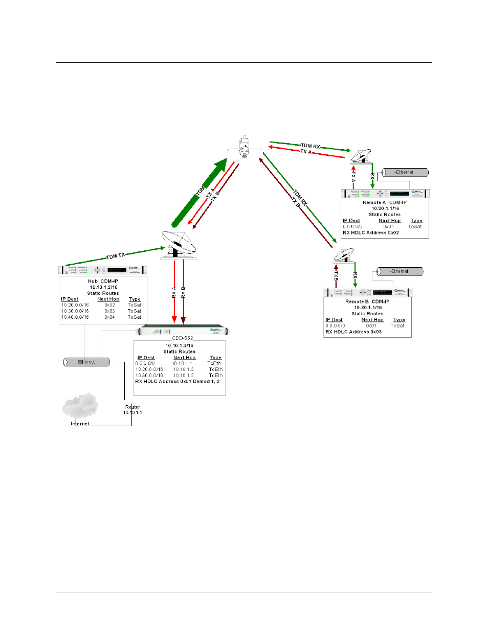 2 router working mode – point-to-multipoint | Comtech EF Data CDD-562AL User Manual | Page 65 / 240