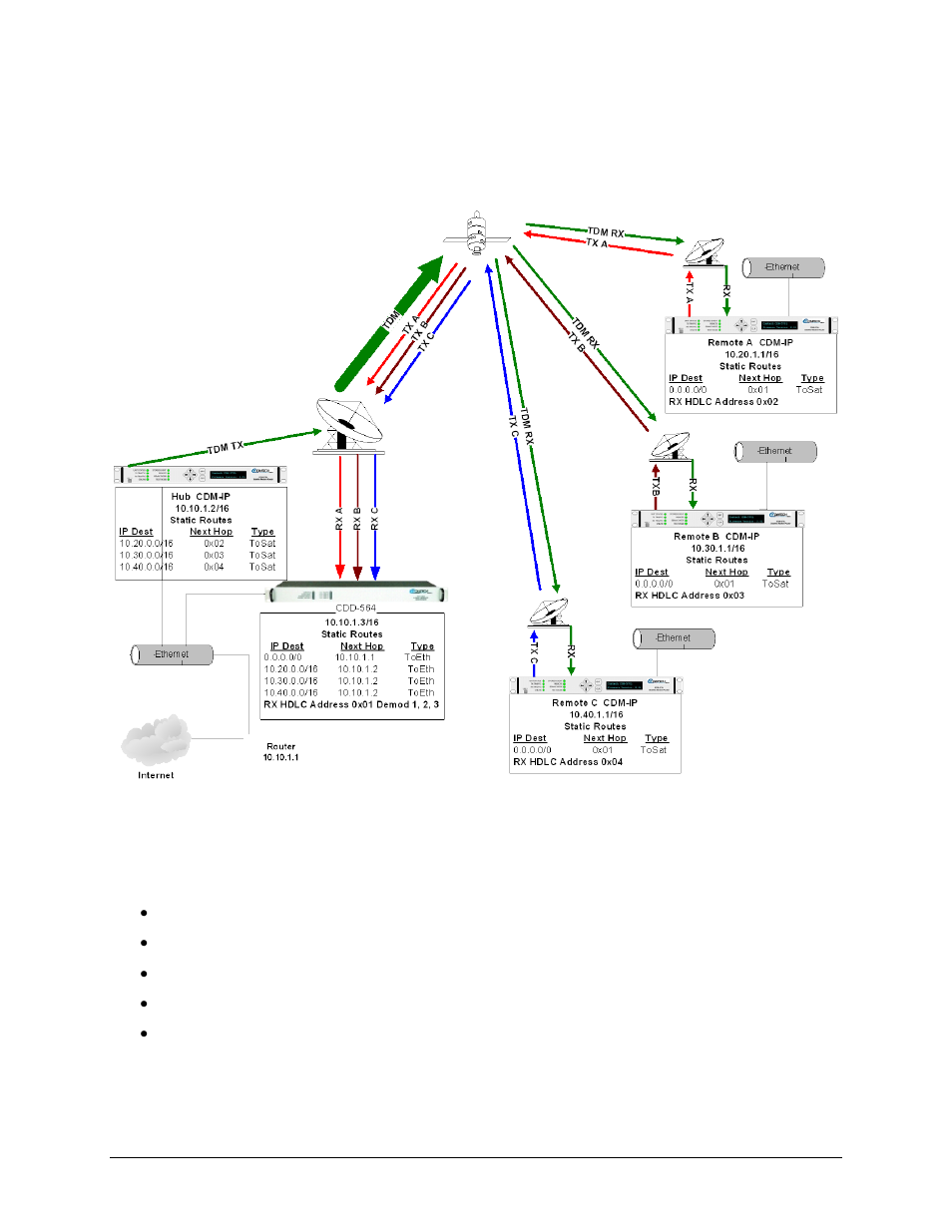 Comtech EF Data CDD-562AL User Manual | Page 66 / 240