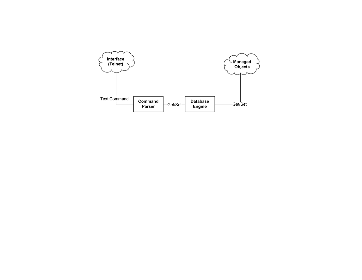 D.2 architecture | Comtech EF Data CDD-562L User Manual | Page 218 / 254
