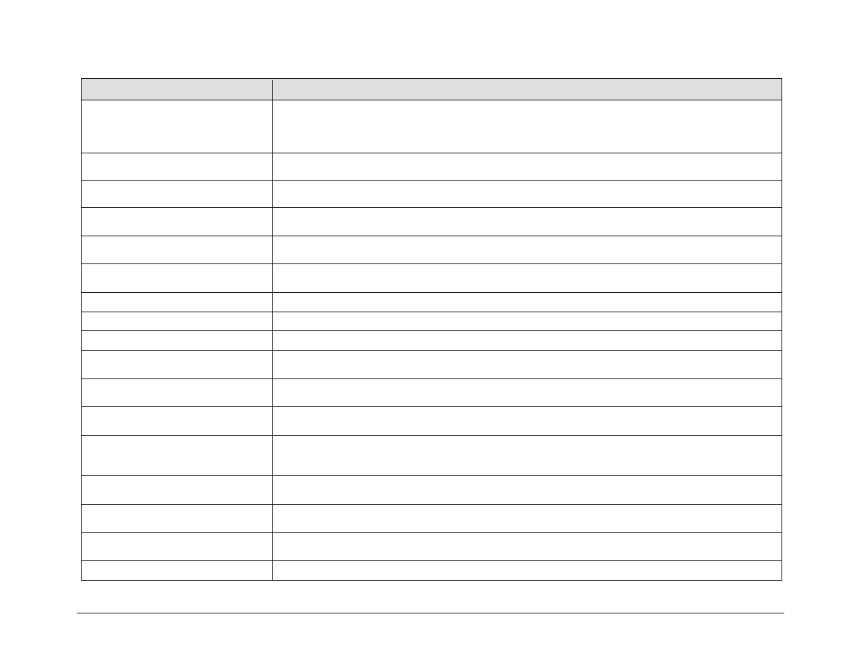 Comtech EF Data CDD-562L User Manual | Page 250 / 254