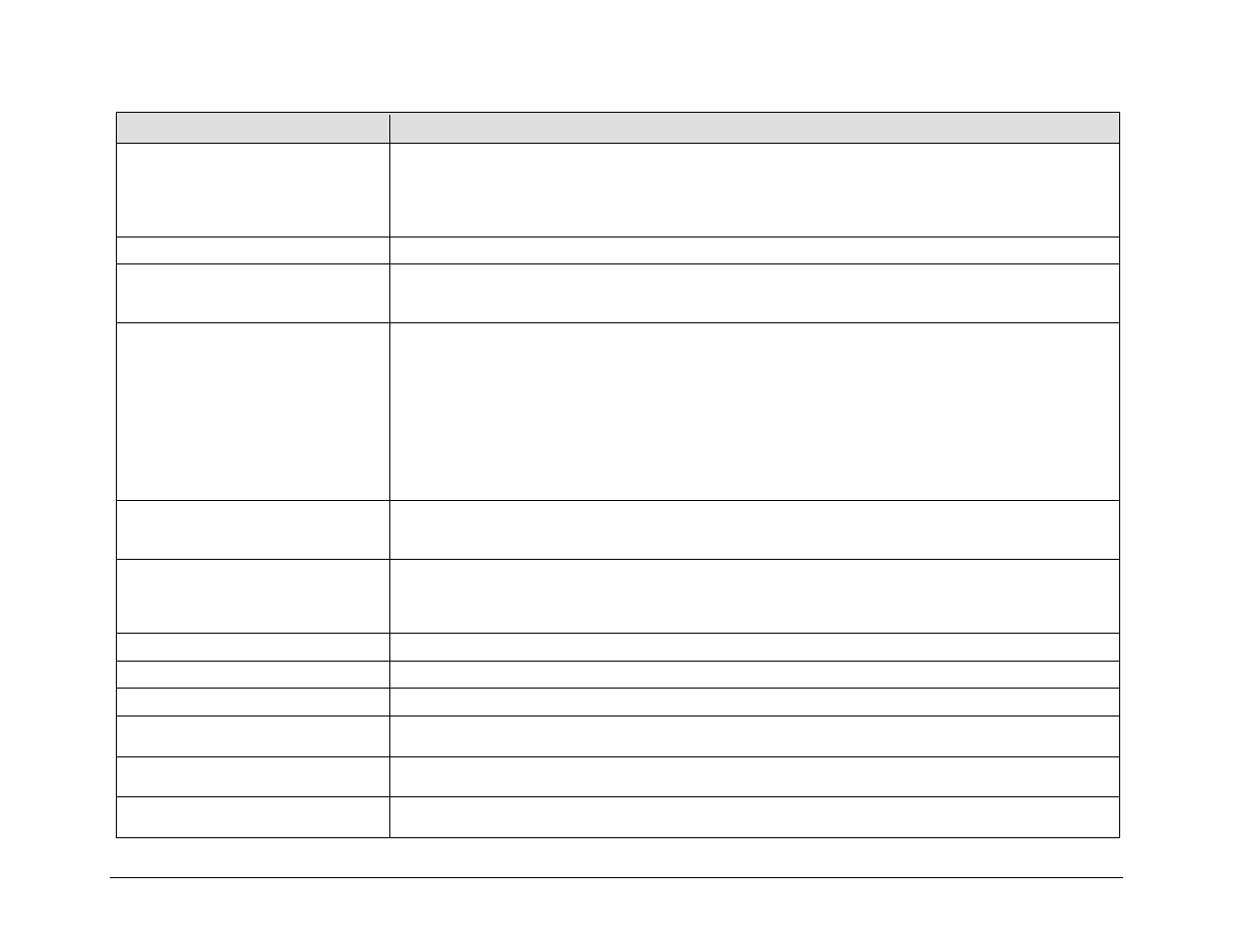Comtech EF Data CDD-562L User Manual | Page 251 / 254
